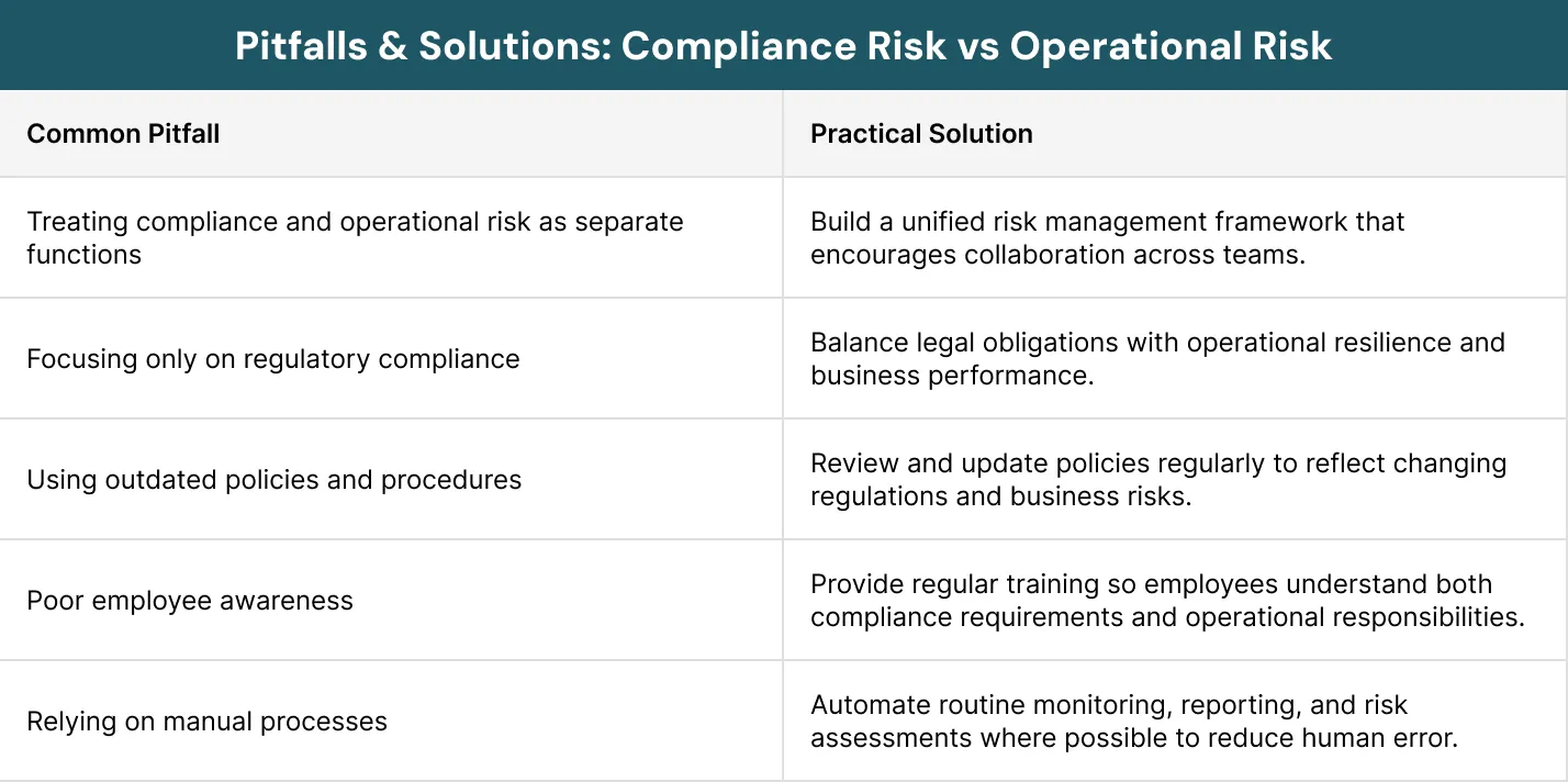 pitfalls & solutions compliance risk vs operational risk