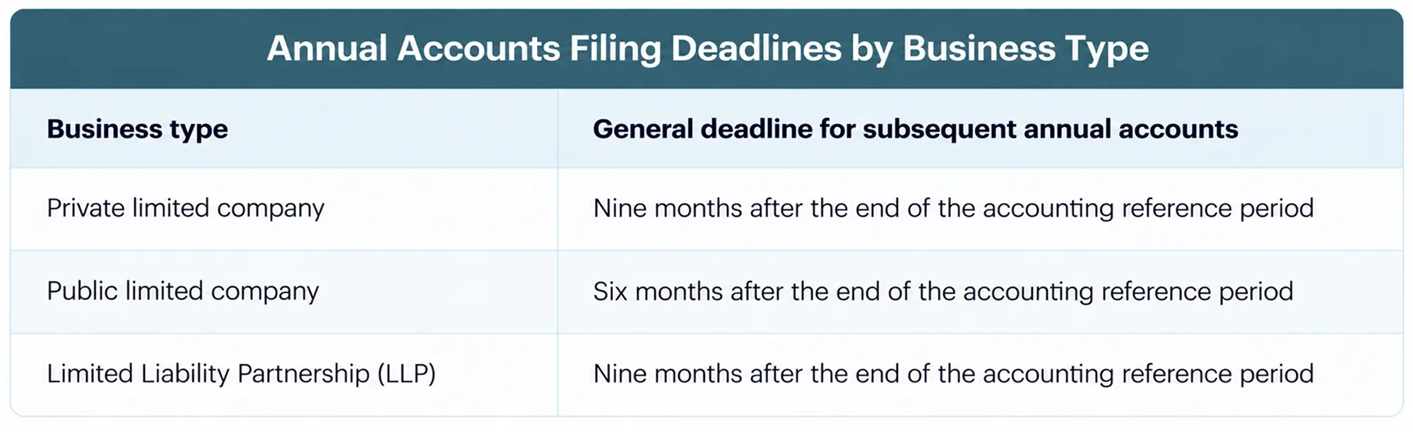 account filing deadlines