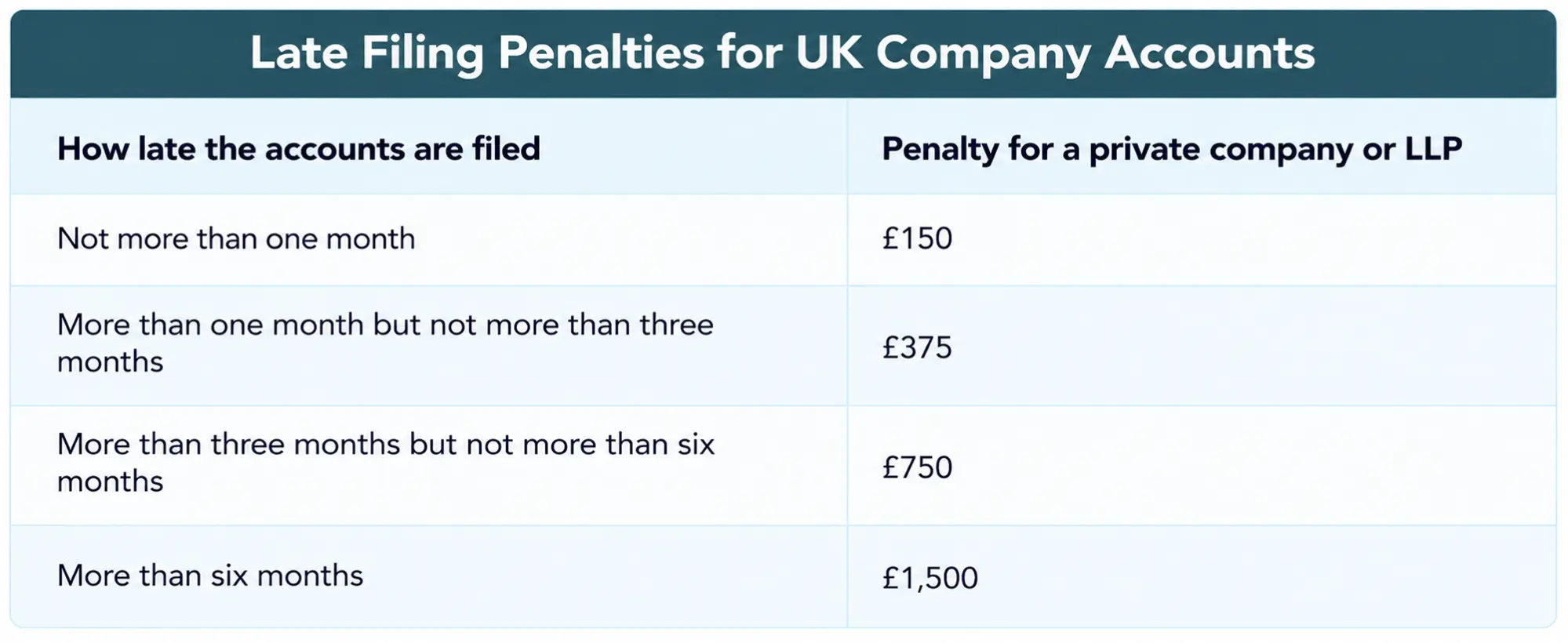late tax filing penalties