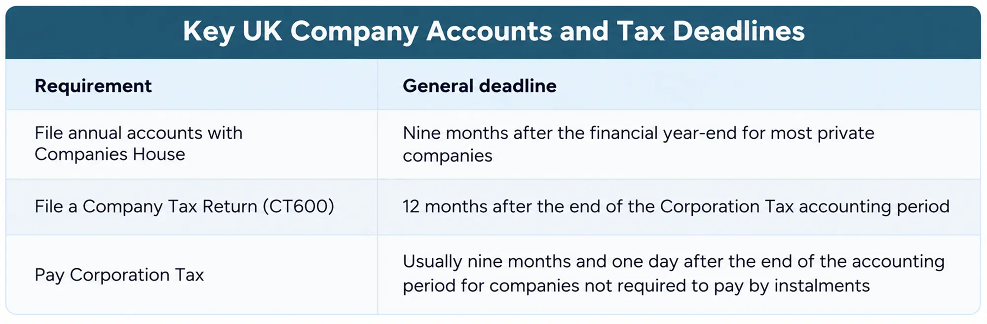 uk company account tax deadlines
